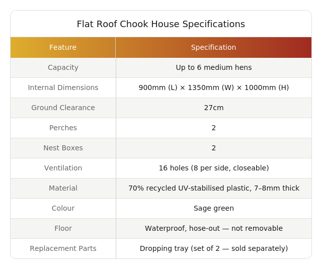 Bainbridge Flat Roof Chicken Coop Specifications